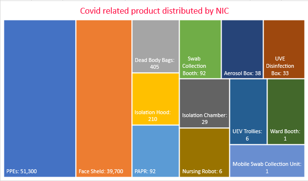NIC - distributed product - till July 29