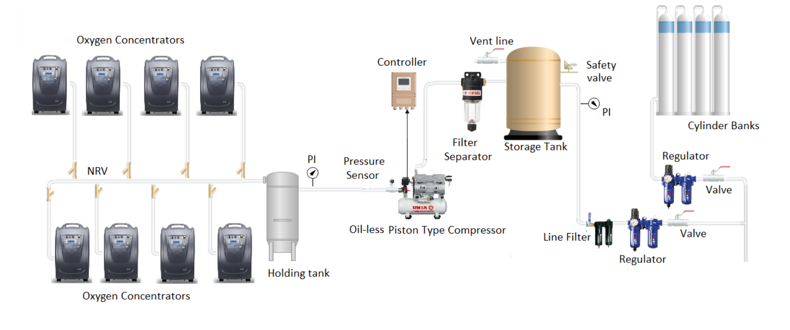 mini oxygen plant.png